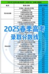柳州工学院在四川录取位次及分数线、招生人数（2023-2025招生计划）