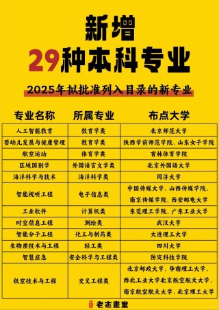 山西传媒学院2025本科招生简章：专业目录、计划招生人数及学费