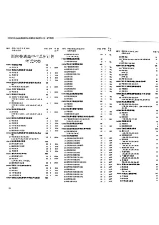 三峡旅游职业技术学院在河北2026各专业招生人数、录取分数线（附：招生计划表）