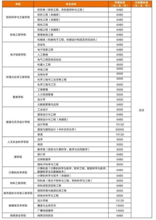 陕西服装工程学院学费多少钱一年2026（2025收费标准）