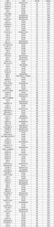 湖南高考排名119000-120000位次能上什么大学（2026历史类）