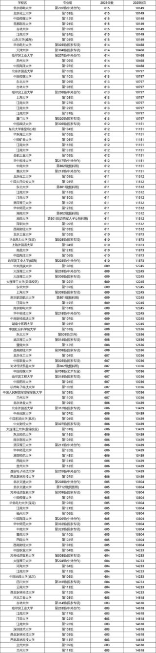湖南高考排名119000-120000位次能上什么大学（2026历史类）