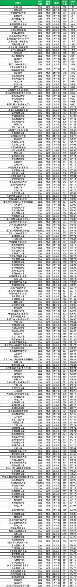 上海应用技术大学是一本还是二本？在全国一本大学排名第几