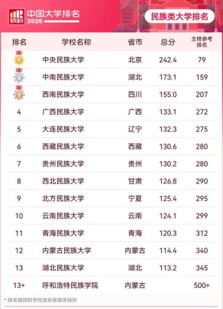 贵州高考历史类排名11000-12000位次能上什么大学（2026）