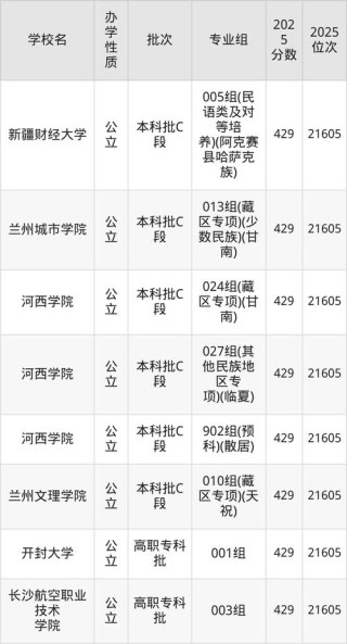 吉林物理类430分能上什么好大学2026（附排名）