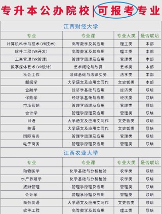 江西农业工程职业学院各专业2026在江西招生人数、录取分数线（附：招生计划表）