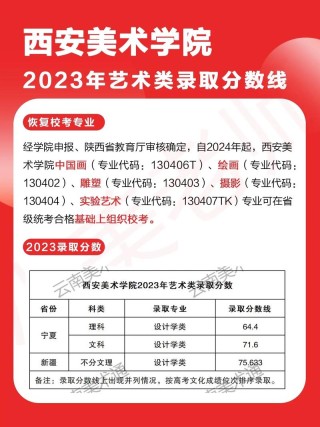 西安美术学院录取分数线2025是多少分「在各省录取最低分」
