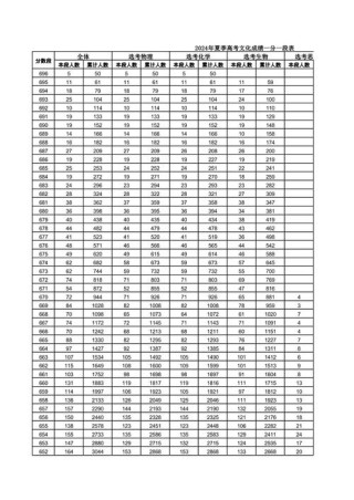 甘肃省教育考试院2026高考一分一段表查询入口