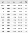 内蒙古民族大学各专业在江西招生人数、录取分数线2026（附：招生计划表）