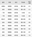 内蒙古民族大学各专业在江西招生人数、录取分数线2026（附：招生计划表）