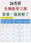 华南理工大学临床医学专业好不好？排名怎么样