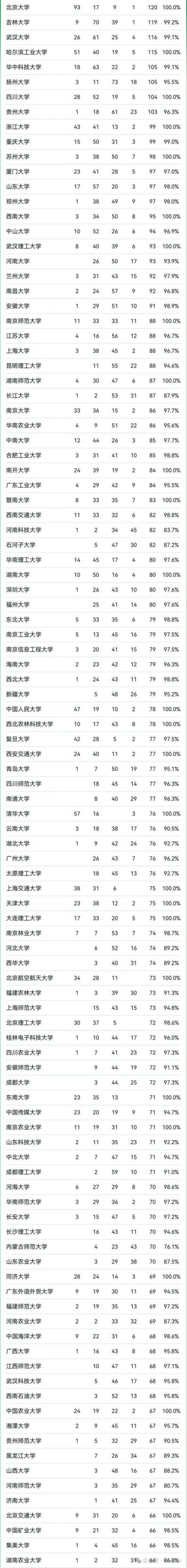 山东高考排名110000-111000位次能上什么大学（2026）