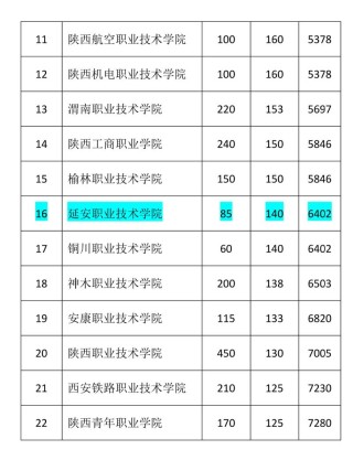 陕西机电设备技术专业大专院校排名及分数线（2026最新名单）