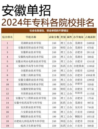巢湖学院和皖西学院哪个好一点？谁排名高