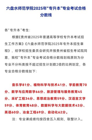 2025六盘水师范学院录取分数线是多少「在各省录取最低分」