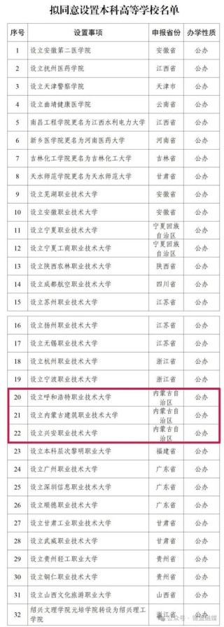 内蒙古新能源装备技术专业大专院校排名及分数线（哪个学校好）