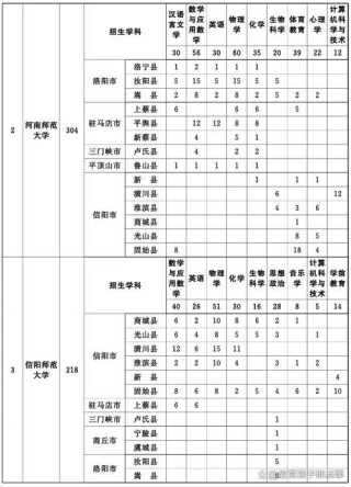 河南师范大学在湖南2026各专业招生人数、录取分数线（附：招生计划表）