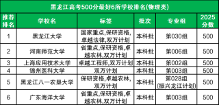 高考500分最好6所学校排名：2026文理科推荐（多省汇总）