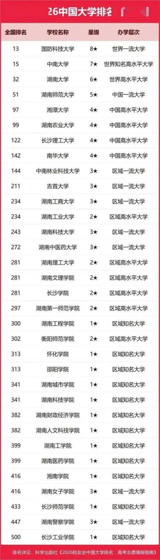 湖南物联网工程专业大学排名及分数线（2026最新名单）