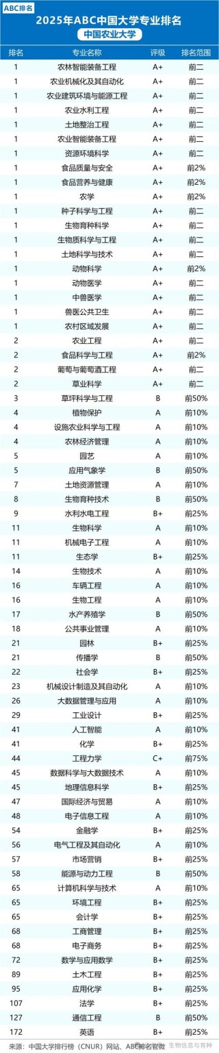 湖南农业大学公共事业管理专业怎么样？排名好不好