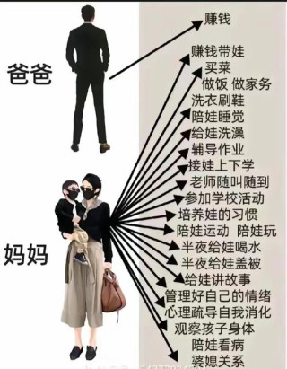 普通家长和智慧家长的区别