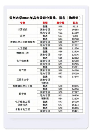 贵州高考物理类排名28000-29000位次能上什么大学（2026）