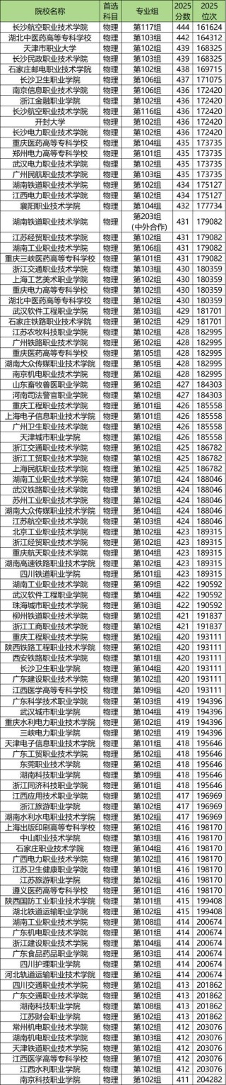 辽宁计算机类专业大专院校排名及分数线（2026最新名单）