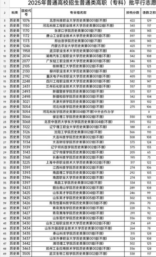 黑龙江商务管理专业大专院校排名及分数线（2026最新名单）