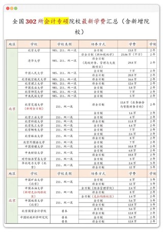桂林电子科技大学财务管理专业排名怎么样？好不好