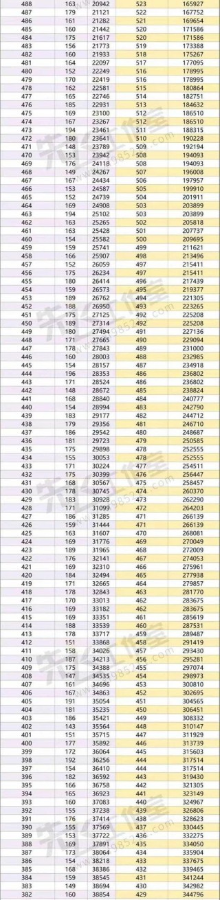河南省教育考试院2026高考一分一段表查询网站入口