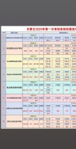 内蒙古财富管理专业大专院校排名（附分数线）