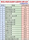 南昌航空大学电气工程及其自动化专业怎么样？排名好不好