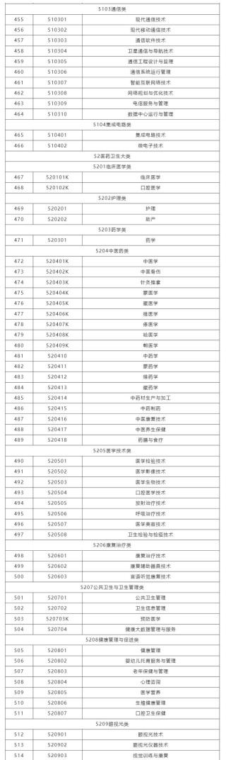 呼伦贝尔职业技术学院2025专科招生简章：专业目录、计划招生人数及学费
