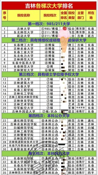 吉林医药类大学排名2026最新排名榜