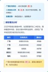 百色学院2025年录取分数线（在各省录取最低分是多少）
