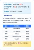 百色学院2025年录取分数线（在各省录取最低分是多少）