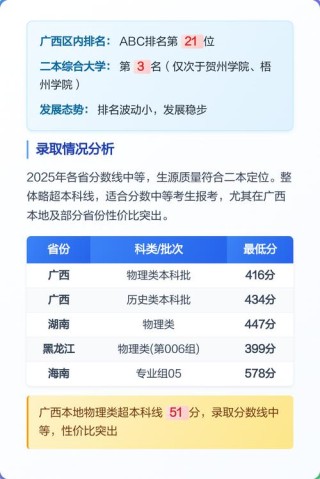 百色学院2025年录取分数线（在各省录取最低分是多少）