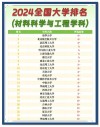 河北工业大学储能科学与工程专业好不好？排名怎么样