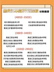 张家口学院在黑龙江各专业2026招生人数、录取分数线（附：招生计划表）
