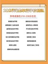 2026湖南考生多少分能上宝鸡中北职业学院「附2022-2025录取分数线」