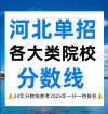 河北北方学院在内蒙古各专业招生人数、录取分数线2026（附：招生计划表）