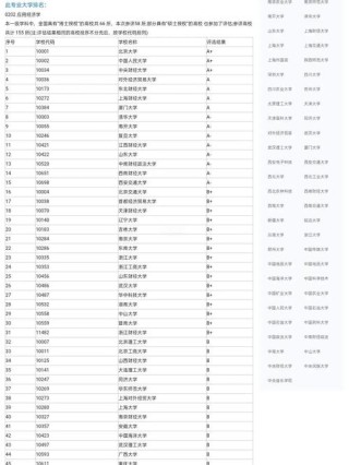 金陵科技学院金融学专业排名怎么样？好不好