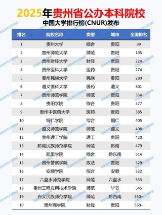 贵州历史类475分能考上什么学校2026（好大学有哪些）