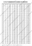 2026宁夏高考一分一段表（历史类）