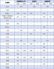 2025上海戏剧学院录取分数线（在各省录取最低分是多少）