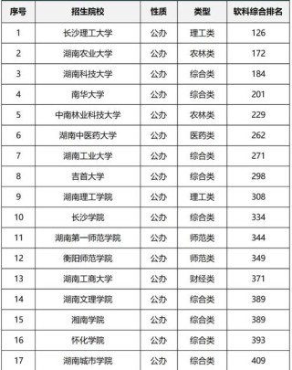 湖南探测制导与控制技术专业大学排名及分数线（哪个学校好）