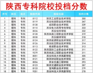 陕西社会工作专业大学排名一览表（附分数线）