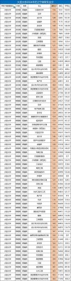 大连大学在吉林录取分数线、位次、招生人数（2021-2023招生计划）