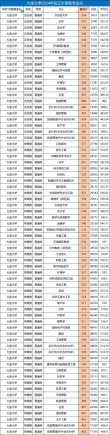 大连大学在吉林录取分数线、位次、招生人数（2021-2023招生计划）