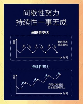我们需要持续力